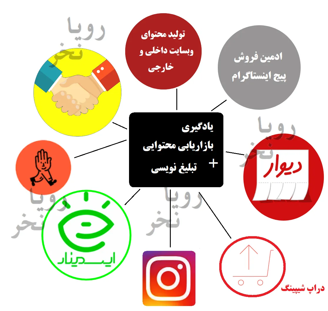 بازاریابی محتوایی در فروش اینستاگرام