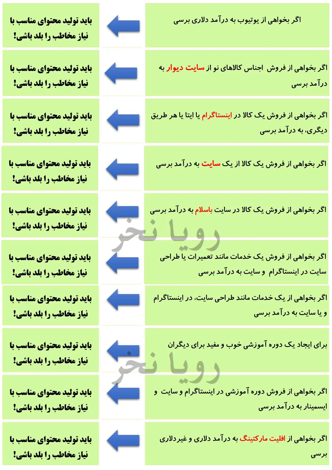 تولید محتوای سئو شده سایت