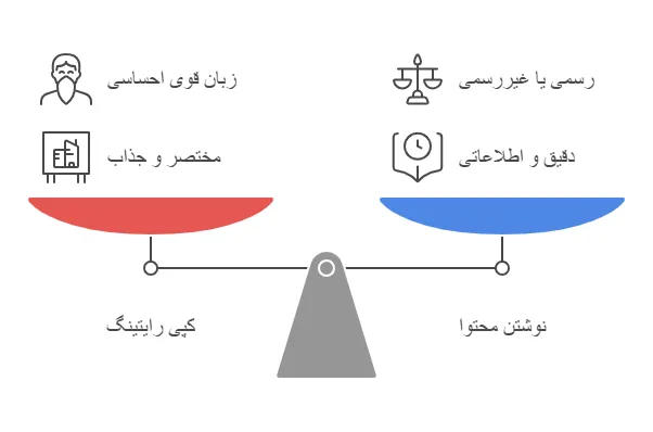 تفاوت کپی رایتینگ با محتوای وبلاگ