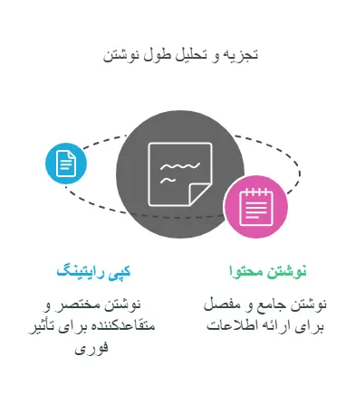 پکیج تبلیغ نویسی