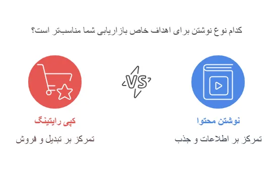دوره کپی رایتنگ و هدف از نوشتن