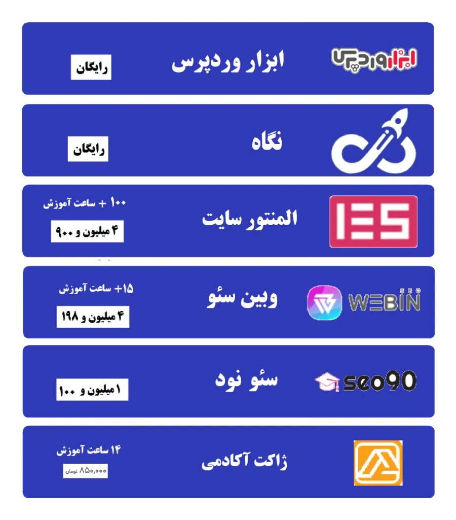 بهترین دوره طراحی سایت بدون برنامه نویسی