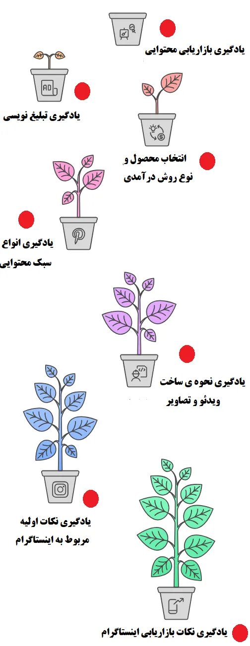 بهترین دوره فروش اینستاگرام یا اینستاگرام مارکتینگ