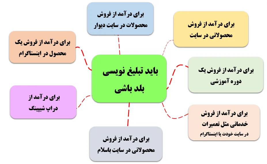 آموزش تبلیغ نویسی، چرا لازمه؟