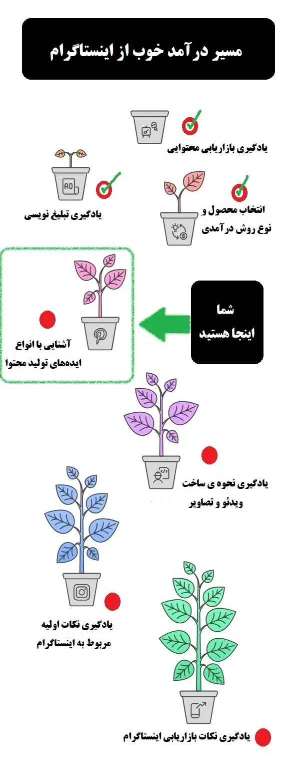 نقش ایده تولید محتوای بدون چهره بر درآمد