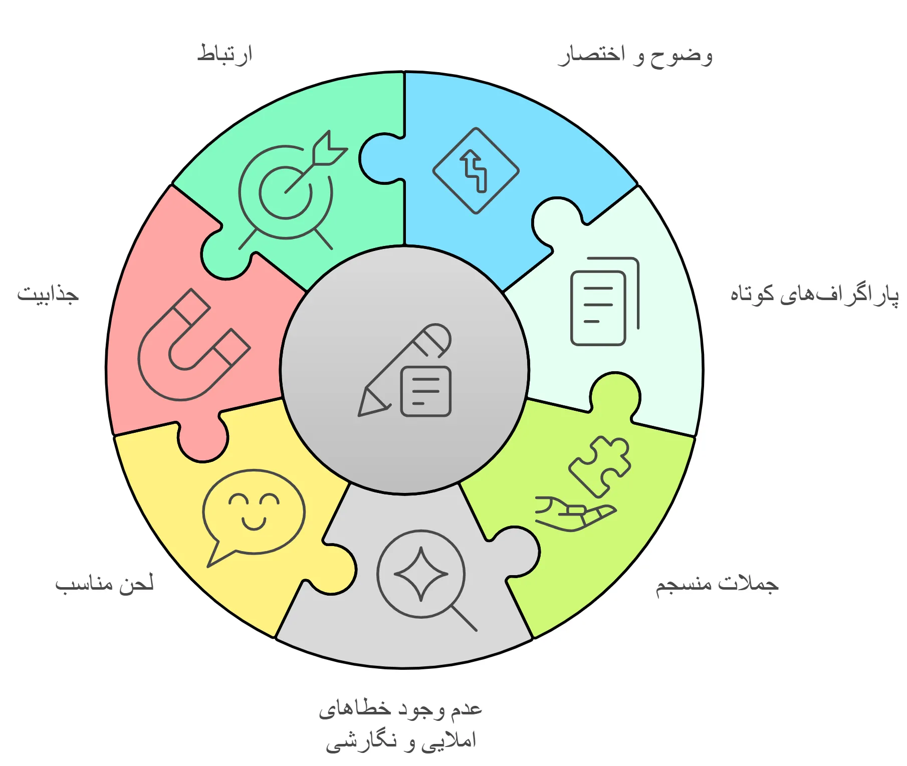 متن سئو و درآمد