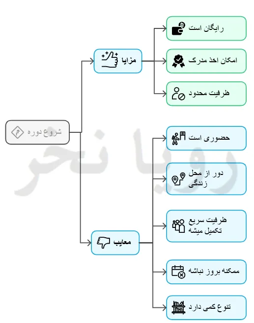 دوره رایگان فنی حرفه ای