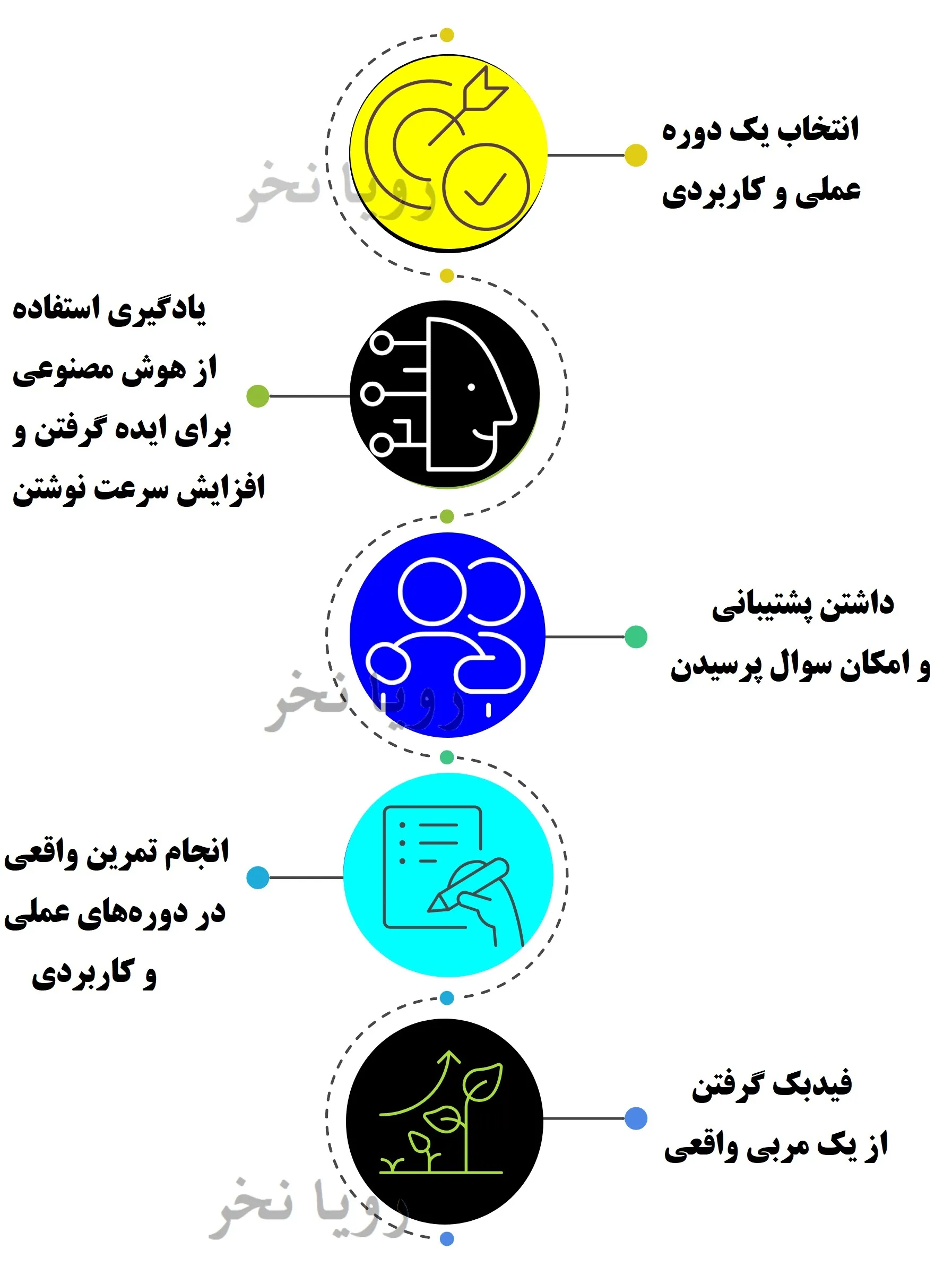 چگونه یک متن سئو شده بنویسیم ؟