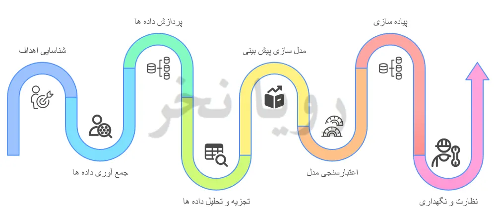 مسیر دیتا ساینس