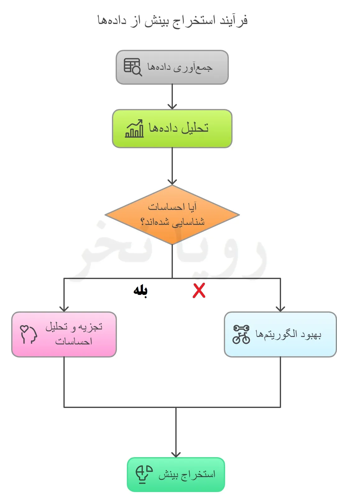 دوره دیتا ساینس