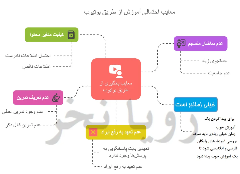 معایب یادگیری از یوتیوب