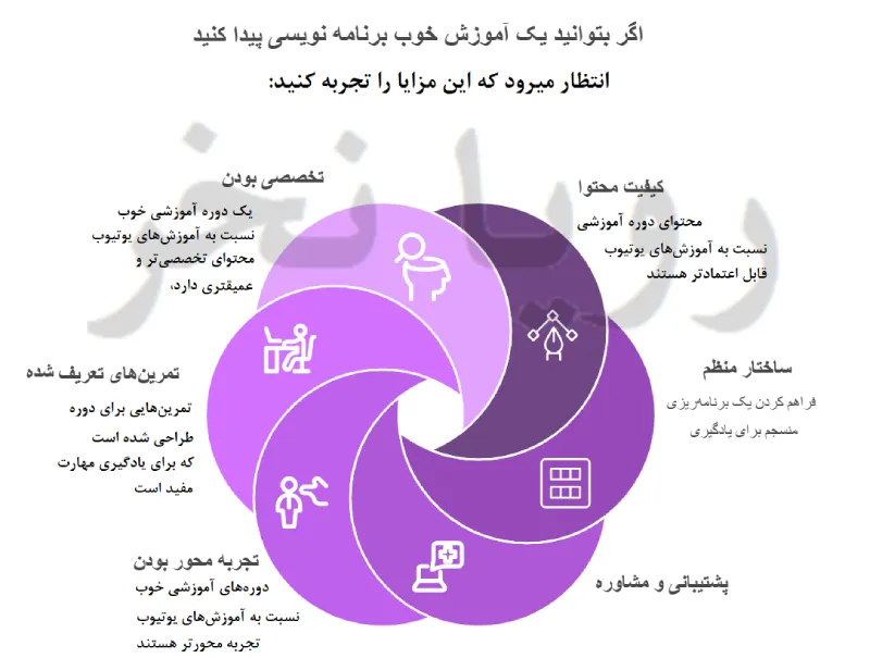 مقایسه یادگیری با یوتیوب و دوره آموزشی