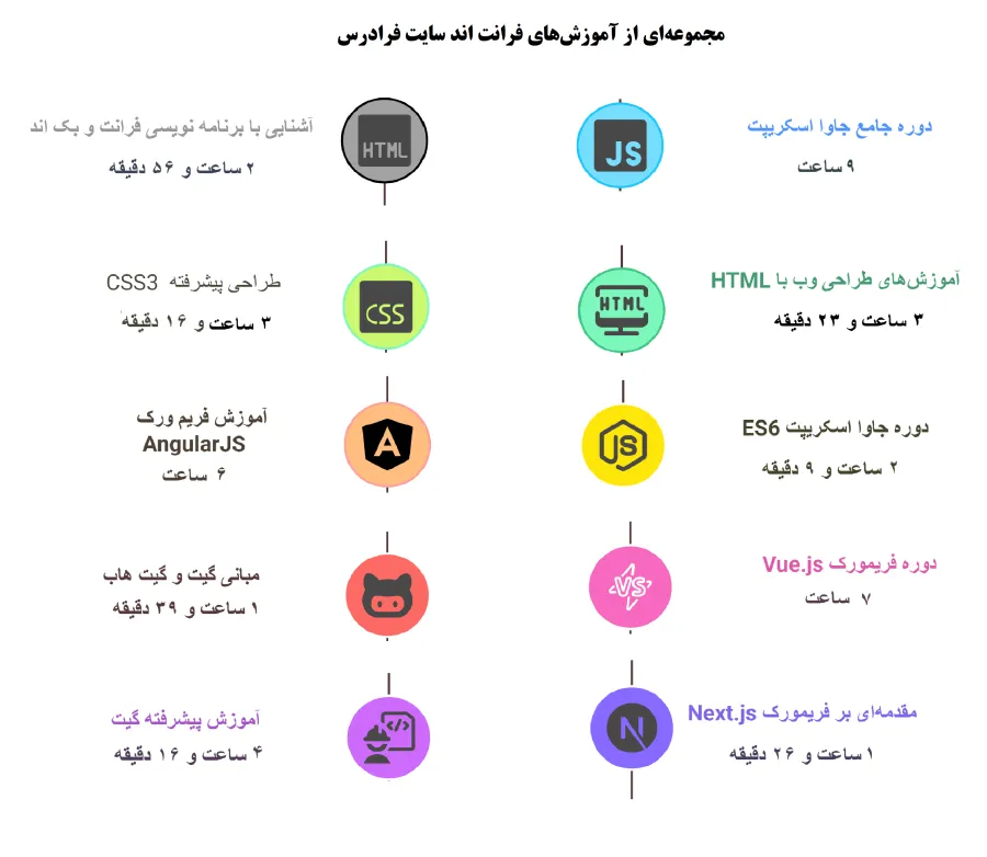 بهترین دوره فرانت اند شامل چه مواردی