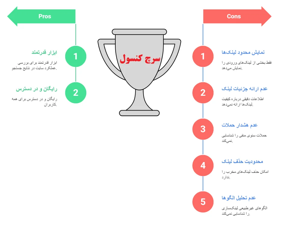 ابزار سئو - گوگل سرچ کنسول