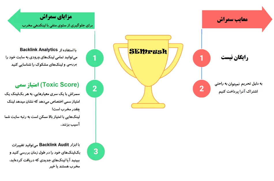ابزار سئو برای جلوگیری از سئو منفی