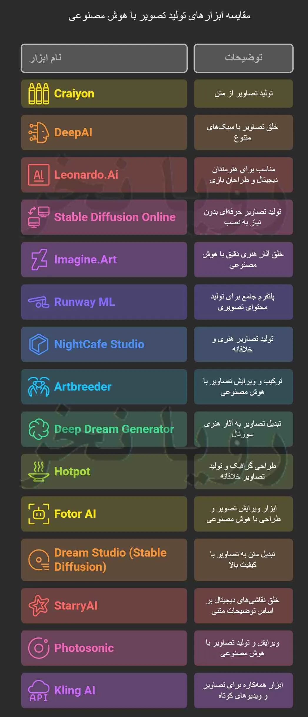 تولید محتوا اینستاگرام با هوش مصنوعی 