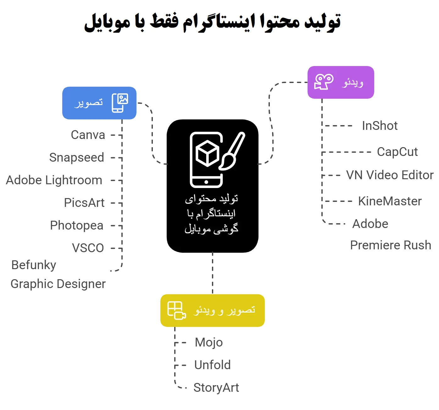 آموزش تولید محتوا اینستاگرام