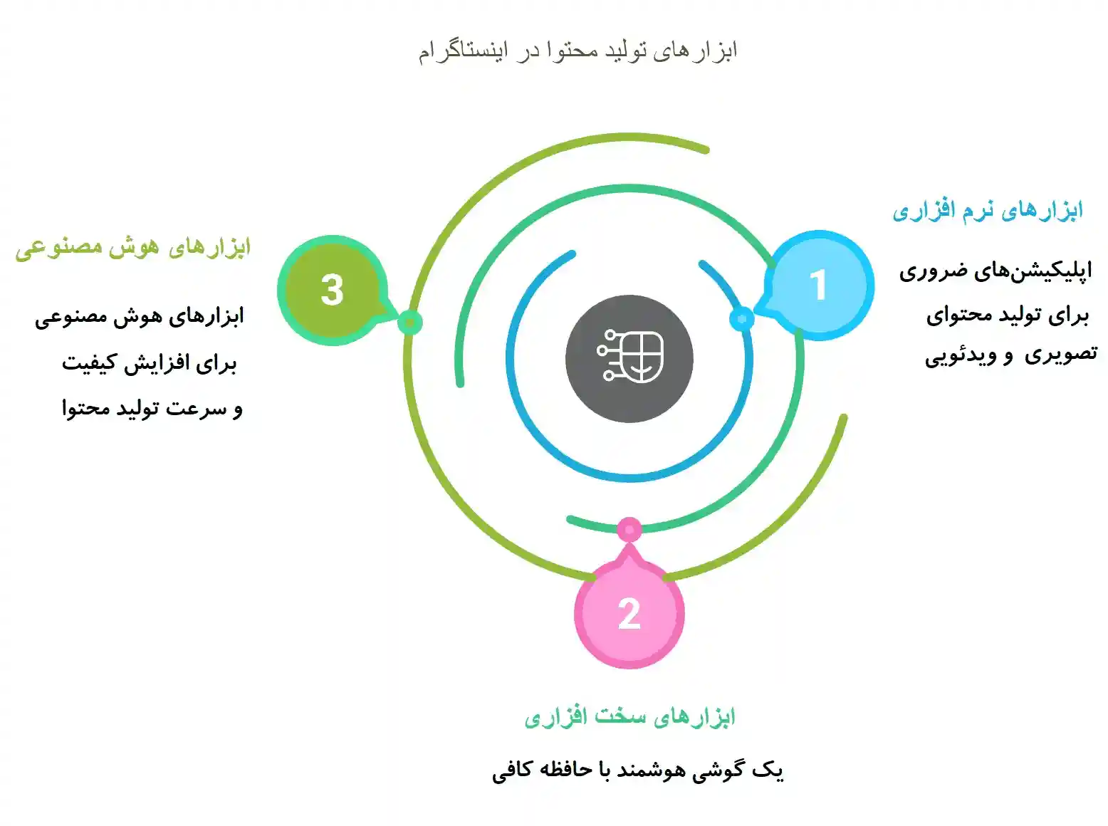 دوره تولید محتوا اینستاگرام چه ابزارهایی نیاز دارد