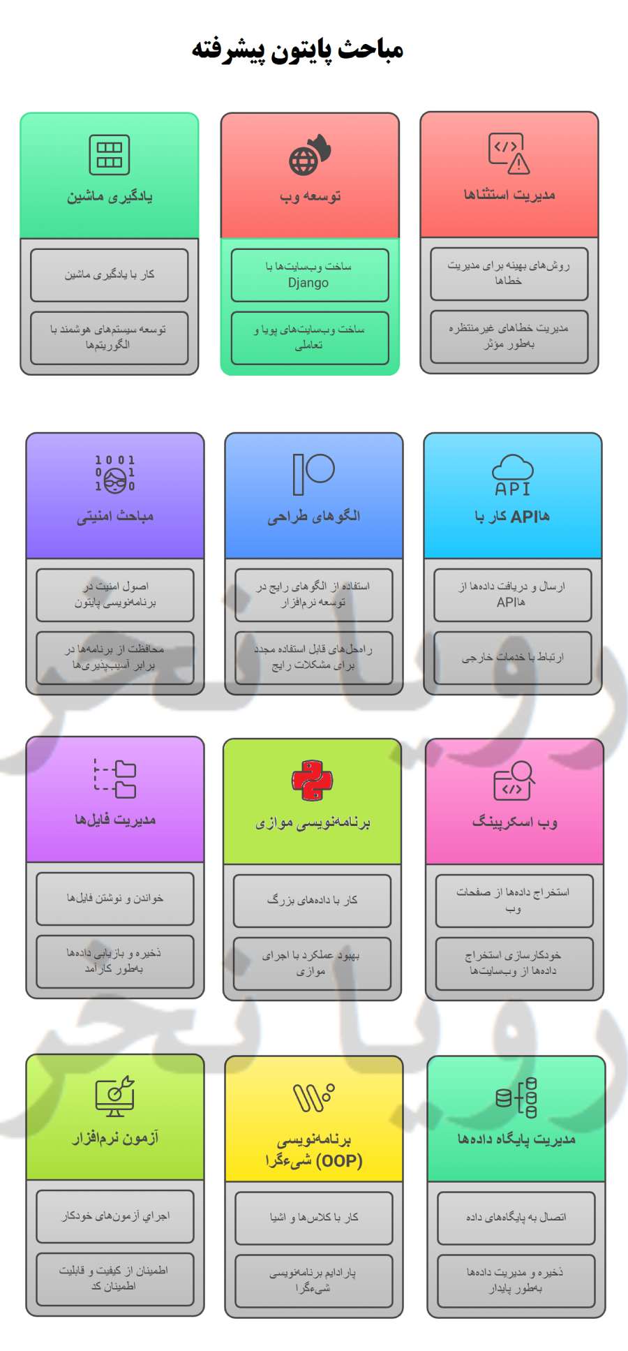 کاربرد پایتون پیشرفته