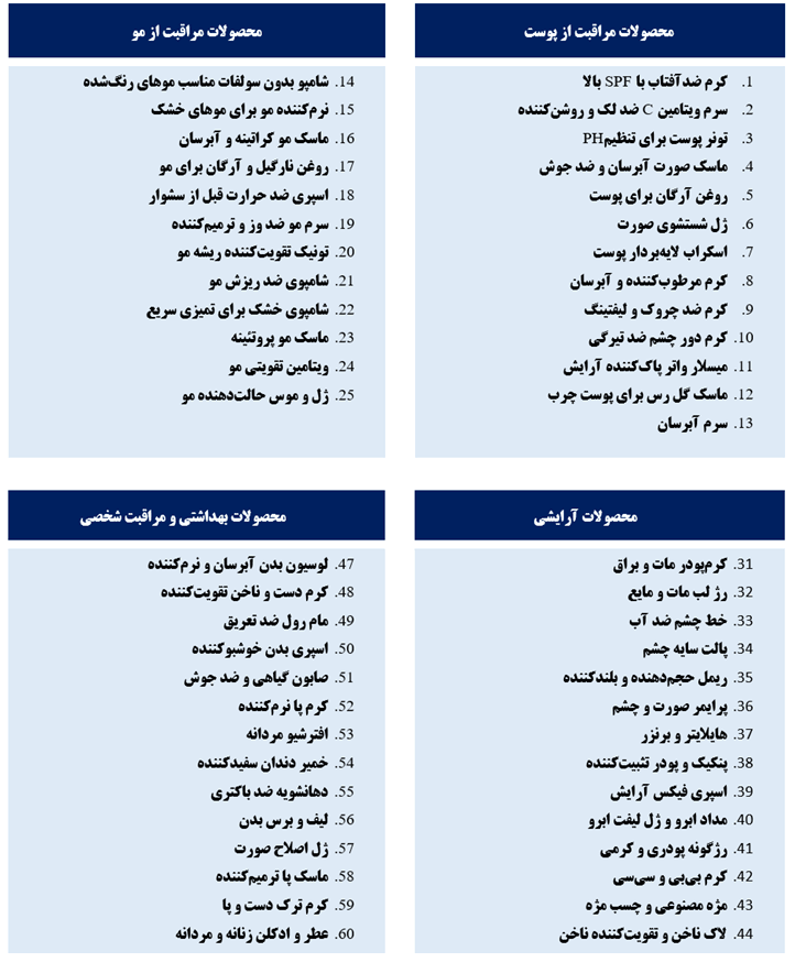پیش از شروع تحقیق کلمات سئو