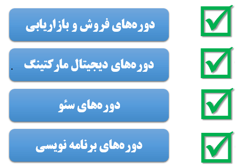 شروع تحقیق کلمات کلیدی 