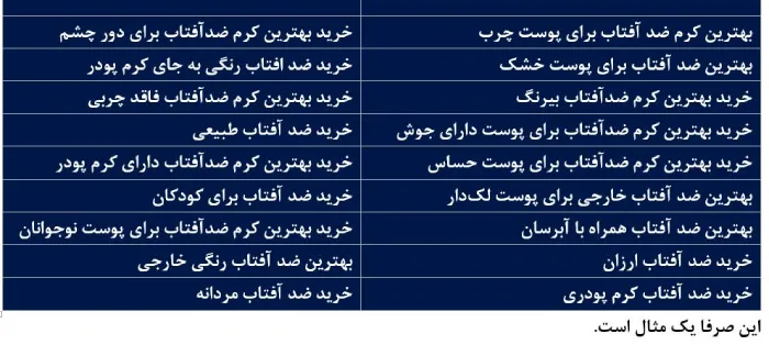 انتخاب کلمه کلیدی