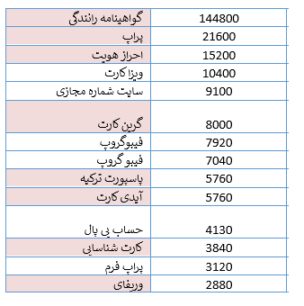 تحقیق کلمه کلیدی